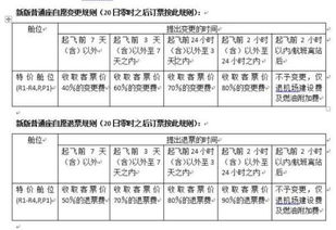 特价机票可退改签 特价机票可退改签什么时候开始实行