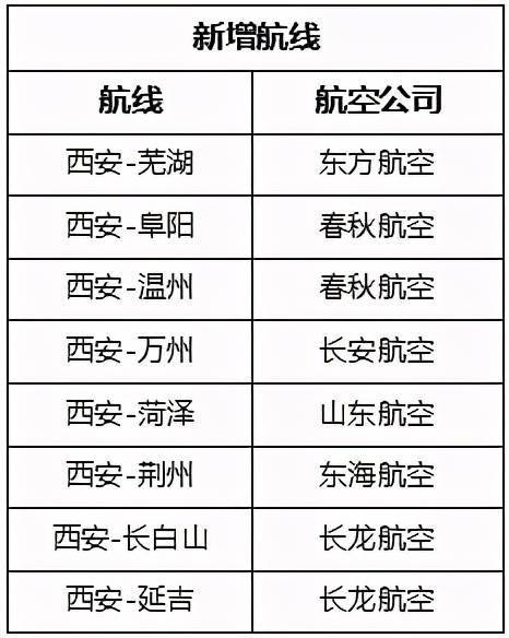 西悦行 特惠机票 西安机场 西悦行 产品 换季新开航线与您见面啦